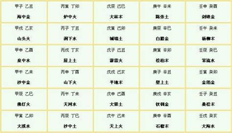 辰庫|八字辰戌丑未四季、四庫、四墓經驗解